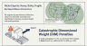 US eCommerce Logistics & 3PL Optimization Blueprint