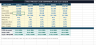 LCOE Calculator — Solar PV · Wind · Offshore · BESS | Free Tool