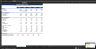 3-Statement Financial Model