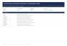 Institutional Multifamily Acquisition & Development Model with Refinance and Waterfall