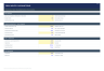 Institutional Multifamily Acquisition & Development Model with Refinance and Waterfall