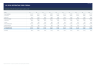 Institutional Multifamily Acquisition & Development Model with Refinance and Waterfall