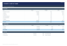 Institutional Multifamily Acquisition & Development Model with Refinance and Waterfall
