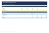 Institutional Multifamily Acquisition & Development Model with Refinance and Waterfall