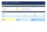 Institutional Multifamily Acquisition & Development Model with Refinance and Waterfall
