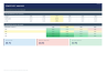 Institutional Multifamily Acquisition & Development Model with Refinance and Waterfall