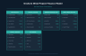 Wind Project Finance Model