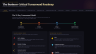 The Business-Critical Turnaround Roadmap