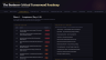 The Business-Critical Turnaround Roadmap