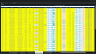 Action Plan Template with Tracking Chart, KPI Dashboard, Gantt Timeline & Progress Tracker Excel Model
