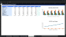 Integrated Financial Statements 5-Year Forecast Model with Three Statements, Schedules, DCF Valuation, KPI Dashboard