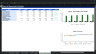 Integrated Financial Statements 5-Year Forecast Model with Three Statements, Schedules, DCF Valuation, KPI Dashboard