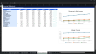 Integrated Financial Statements 5-Year Forecast Model with Three Statements, Schedules, DCF Valuation, KPI Dashboard