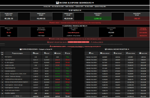 Monthly Income and Expense Dashboard