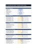 Advanced 5-Year Business Planning & Forecasting Model (SaaS / Tech) - Scenario + Sensitivity Analysis