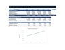 Advanced 5-Year Business Planning & Forecasting Model (SaaS / Tech) - Scenario + Sensitivity Analysis