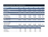 Advanced 5-Year Business Planning & Forecasting Model (SaaS / Tech) - Scenario + Sensitivity Analysis