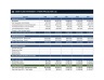 Advanced 5-Year Business Planning & Forecasting Model (SaaS / Tech) - Scenario + Sensitivity Analysis