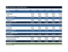 Advanced 5-Year Business Planning & Forecasting Model (SaaS / Tech) - Scenario + Sensitivity Analysis