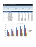 Advanced 5-Year Business Planning & Forecasting Model (SaaS / Tech) - Scenario + Sensitivity Analysis