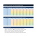 Advanced 5-Year Business Planning & Forecasting Model (SaaS / Tech) - Scenario + Sensitivity Analysis