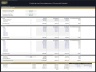 Parking Lot Development – 10 Year Financial Model