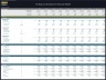 Parking Lot Development – 10 Year Financial Model
