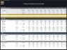 Parking Lot Development – 10 Year Financial Model