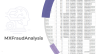 MXFraudAnalysis Data Outliers and Anomaly Detection System.