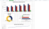 Manufacturing Budgeting tool for Small manufacturers and fabricators