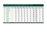 Pakistan's Advanced Compensation, Benefits & Total Rewards Model