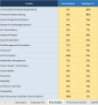 Tech Team Management Bundle — Performance Review + Sprint Capacity Tracker (2 Excel Templates + PDF Guide)