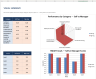 Tech Team Management Bundle — Performance Review + Sprint Capacity Tracker (2 Excel Templates + PDF Guide)