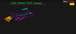 Cost Volume Profit Analysis and Break Even Points