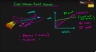 Cost Volume Profit Analysis and Break Even Points