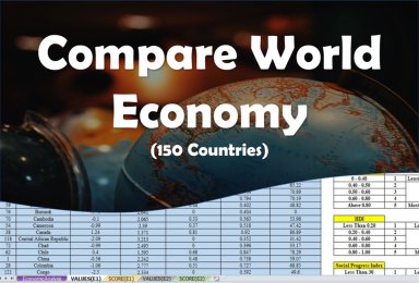 Compare World Economy (150 countries) Find out Best 'ONE'