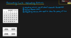 How to Adjust Entries for Prepaid Expenses