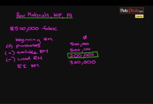 How to Divide Inventories into Sub-accounts