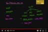 How to Divide Inventories into Sub-accounts