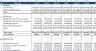 Blockchain and Cryptocurrency (OTC and Coin Exchange) Financial Excel Model