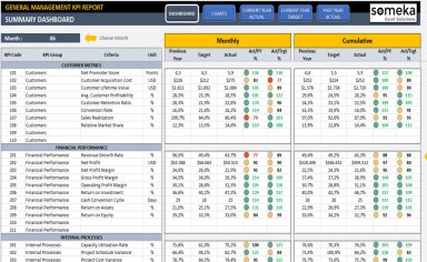 General Management KPI Dashboard Excel Template