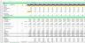 Amazon's Corporate Excel Model