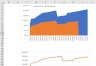 How to Resolve Circular References in Project Finance Models