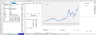How to Create a Database of Stock Prices, Commodity Prices, Stock Price Indices and Economic Data.