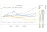 How to Create a Country Economic Database from FRED