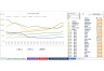 How to Create a Country Economic Database from FRED