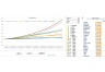How to Create a Country Economic Database from FRED