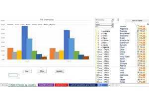 How to Create a Country Economic Database from FRED