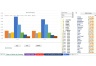 How to Create a Country Economic Database from FRED