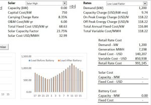 How to Conduct a Retail Rate Analysis of Batteries and Solar